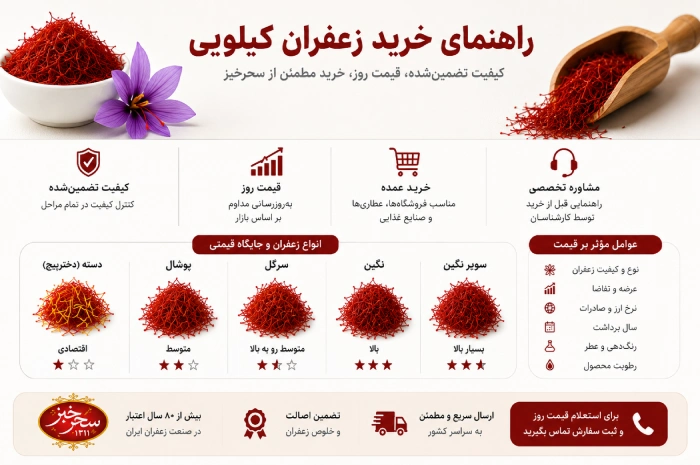 قیمت هر کیلو زعفران