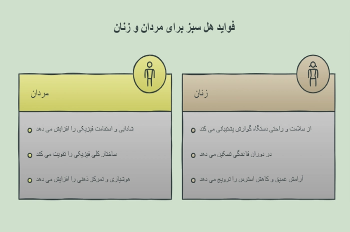 خواص هل برای مردان و زنان