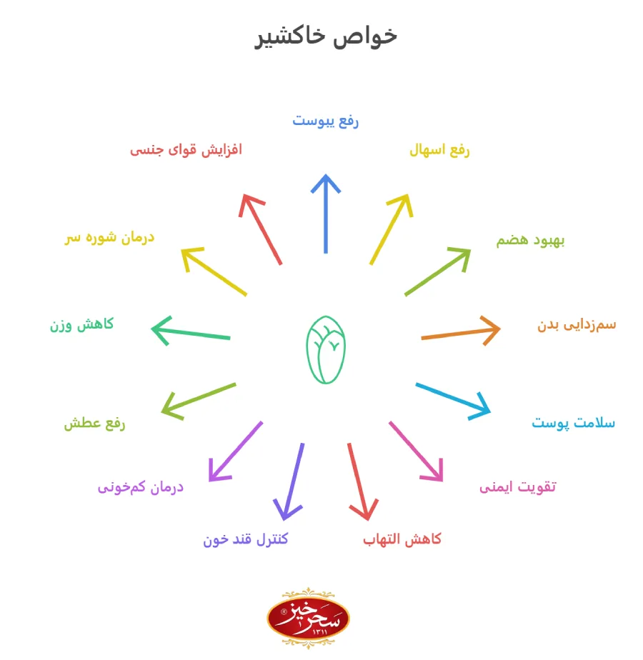 properties-of-khakshir