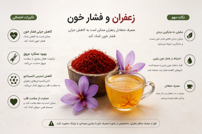 زعفران و فشار خون