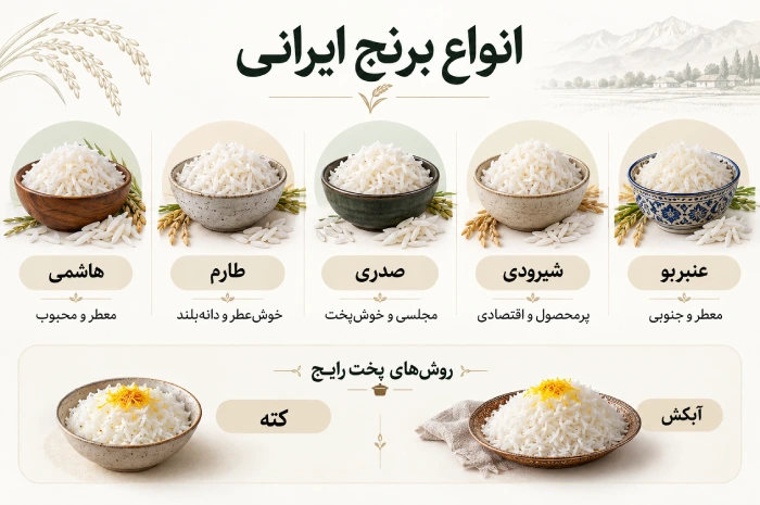انواع برنج ایرانی با عکس