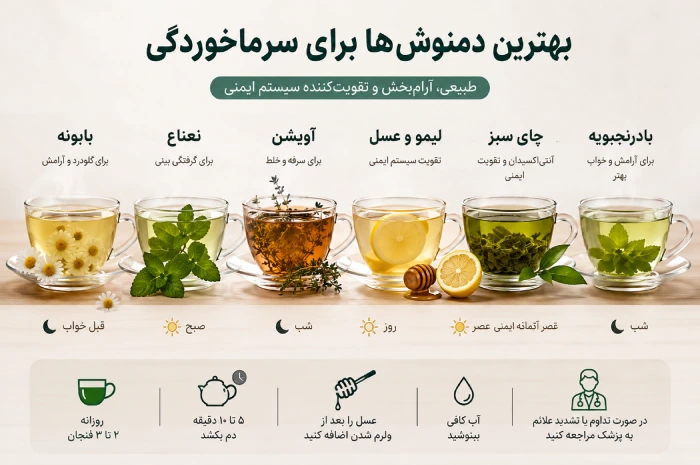 بهترین دمنوش سرماخوردگی
