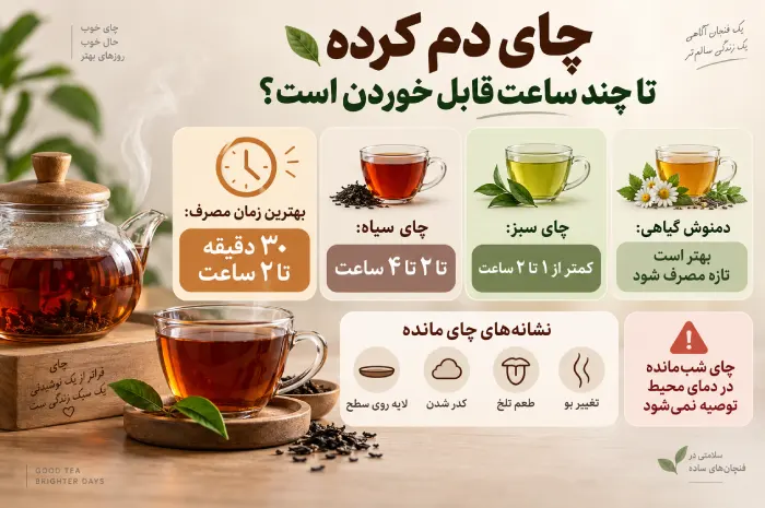چای دم کرده تا چند ساعت قابل خوردن است؟