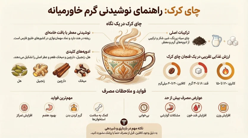 همه چیز درباره چای کرک