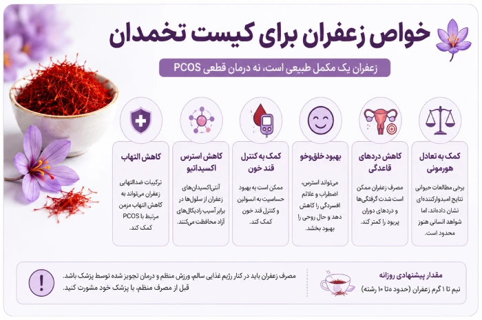 خواص زعفران برای زنان