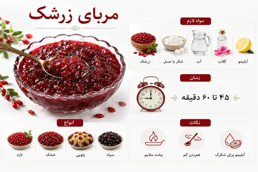 طرز تهیه مربای زرشک خشک و پلویی