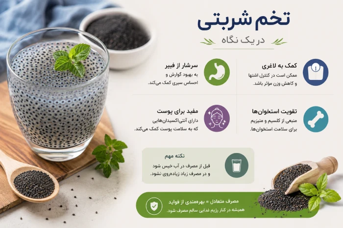 خواص تخم شربتی درشت