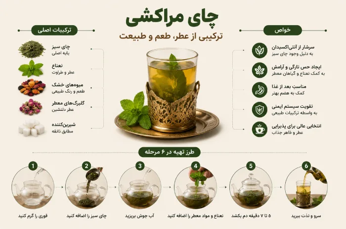 آشنایی با چای مراکشی