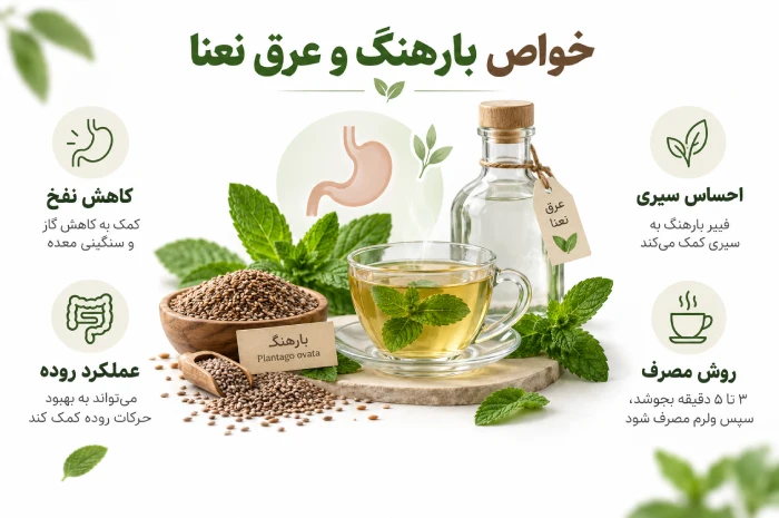 معجزه بارهنگ و عرق نعناع