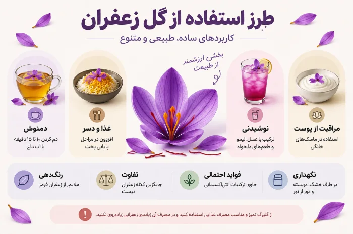آیا گلهای بنفش زعفران قابل استفاده است؟
